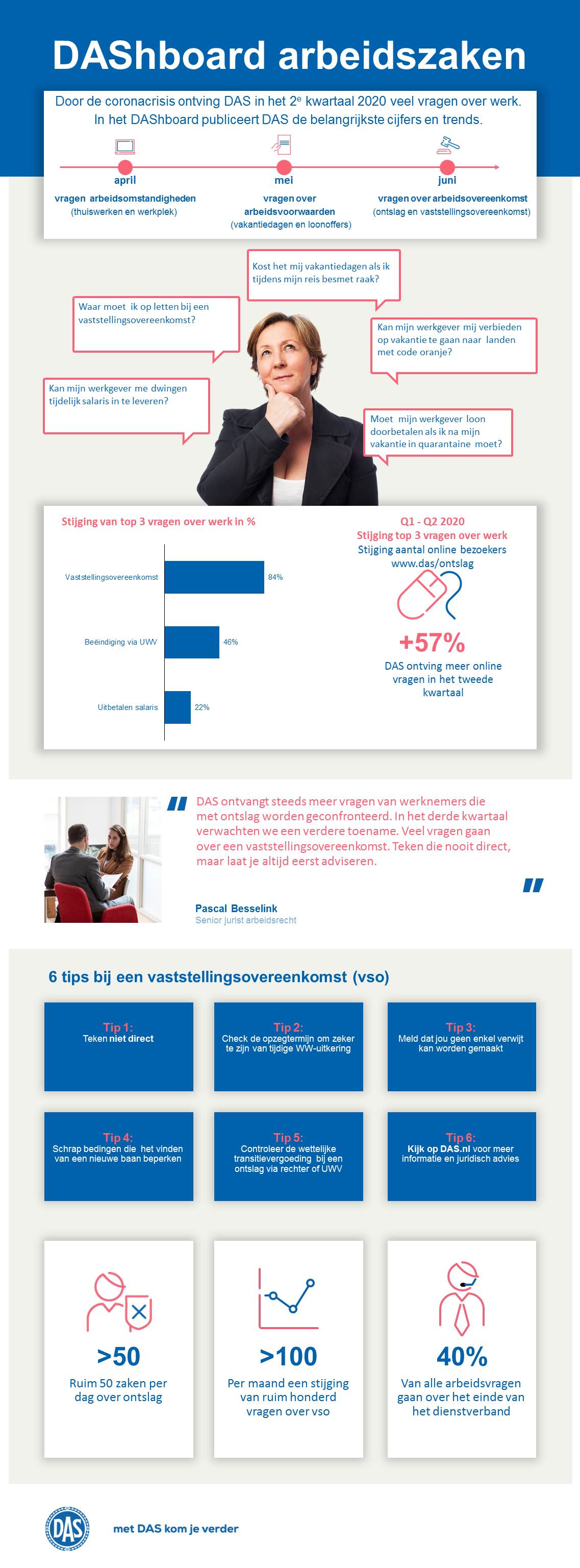 DAShboard Arbeidszaken_foto